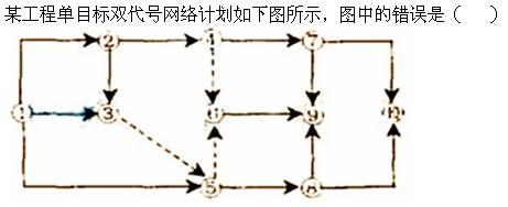 质量投资进度控制,章节练习,设备监理质量投资进度控制综合练习