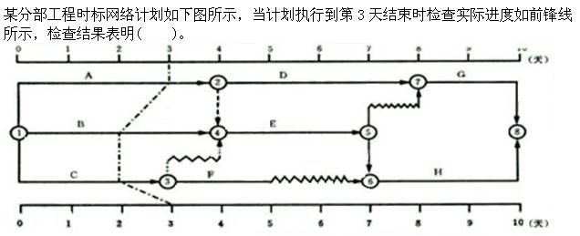 质量投资进度控制,章节练习,设备监理质量投资进度控制综合练习