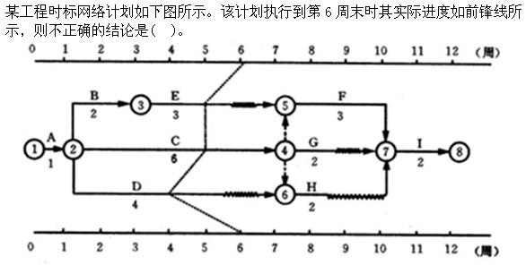 质量投资进度控制,章节练习,设备监理质量投资进度控制综合练习