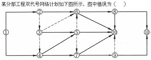 质量投资进度控制,章节练习,设备监理质量投资进度控制