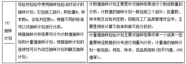 质量投资进度控制,章节练习,设备监理质量投资进度控制综合练习