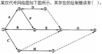 质量投资进度控制,章节练习,综合练习6