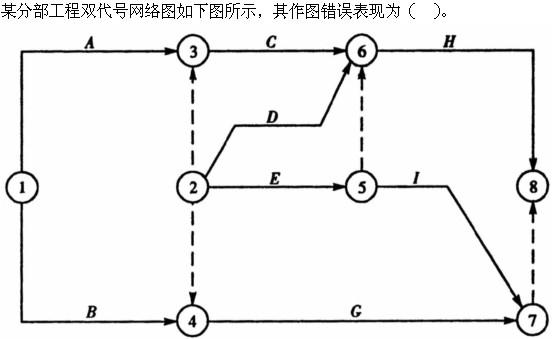 质量投资进度控制,章节练习,设备监理质量投资进度控制综合练习