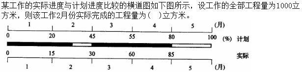 质量投资进度控制,章节练习,综合练习4