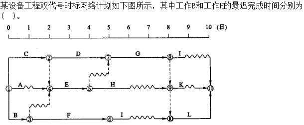 质量投资进度控制,章节练习,综合练习5