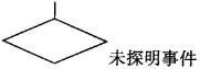 质量投资进度控制,章节练习,综合练习1