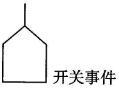 质量投资进度控制,章节练习,综合练习1