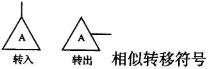 质量投资进度控制,章节练习,综合练习1
