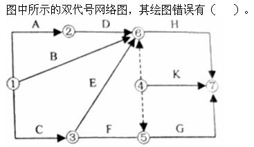 质量投资进度控制,章节练习,设备监理质量投资进度控制综合练习