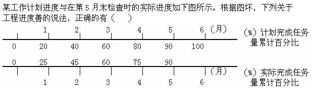 质量投资进度控制,章节练习,设备监理质量投资进度控制综合练习