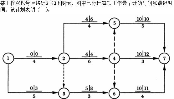 质量投资进度控制,章节练习,设备监理质量投资进度控制