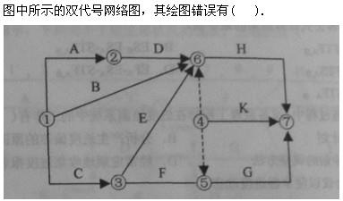质量投资进度控制,章节练习,质量投资进度控制