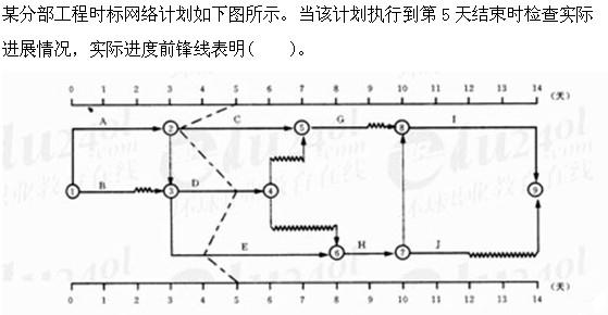 质量投资进度控制,章节练习,质量投资进度控制
