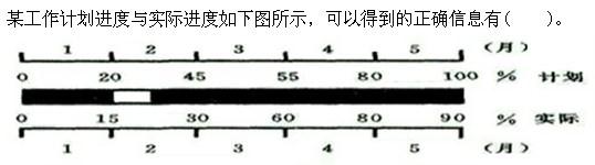 质量投资进度控制,模拟考试,2022《质量、投资、进度控制》模拟试卷1