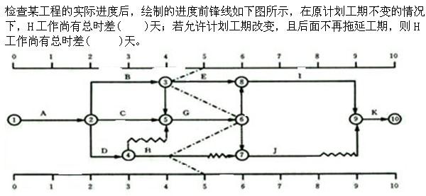 质量投资进度控制,模拟考试,2022《质量、投资、进度控制》模拟试卷1