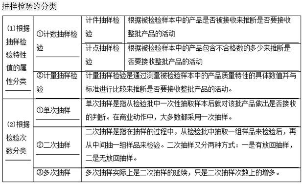 质量投资进度控制,章节练习,质量投资进度控制模拟