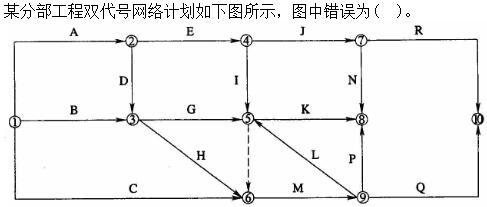 质量投资进度控制,模拟考试,2022《质量、投资、进度控制》模拟试卷2