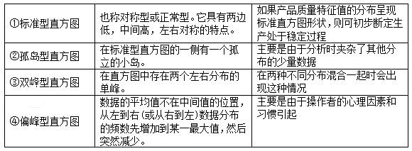 质量投资进度控制,押题密卷,2022《质量、投资、进度控制》押题密卷2