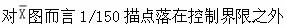 质量投资进度控制,章节练习,质量投资进度控制押题