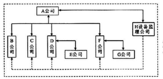 设备监理综合实务与案例分析,历年真题,设备监理综合实务与案例分析真题精选