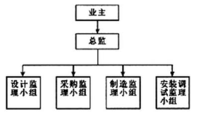 设备监理综合实务与案例分析,历年真题,设备监理综合实务与案例分析真题精选