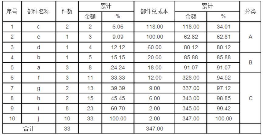 设备监理综合实务与案例分析,历年真题,设备监理综合实务与案例分析真题精选