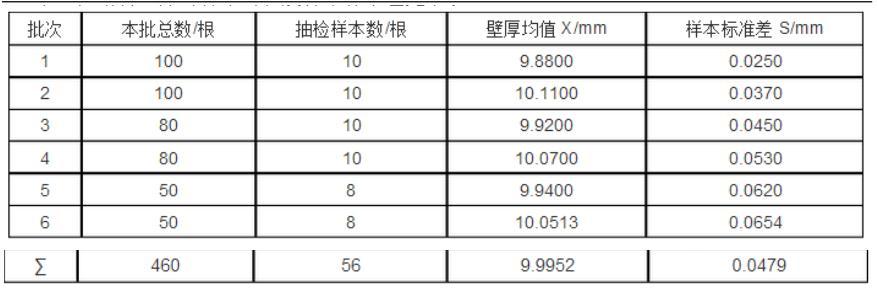 设备监理综合实务与案例分析,历年真题,设备监理综合实务与案例分析真题精选