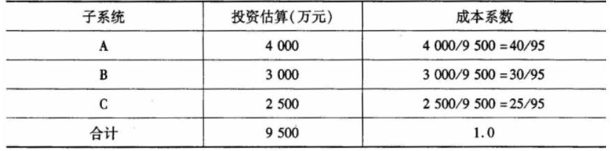 设备监理综合实务与案例分析,章节练习,基础复习,综合练习