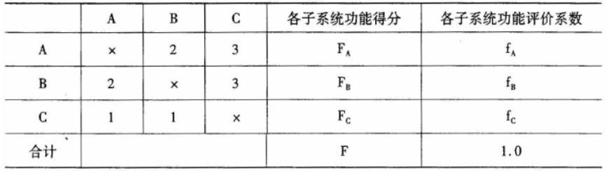 设备监理综合实务与案例分析,章节练习,基础复习,综合练习