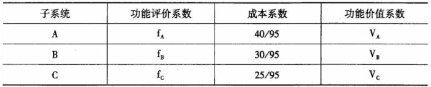 设备监理综合实务与案例分析,章节练习,基础复习,综合练习