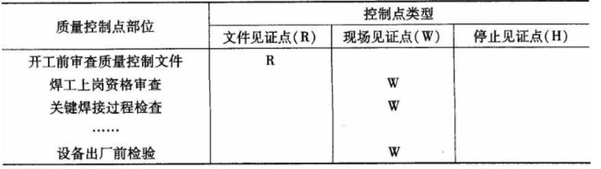 设备监理综合实务与案例分析,章节练习,基础复习,综合练习