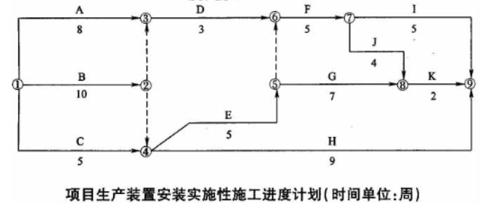 设备监理综合实务与案例分析,章节练习,基础复习,综合练习