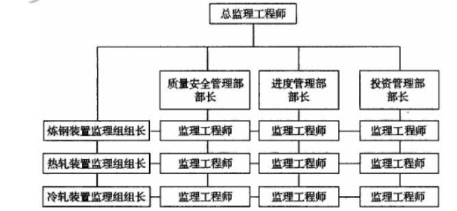 设备监理综合实务与案例分析,章节练习,基础复习,综合练习