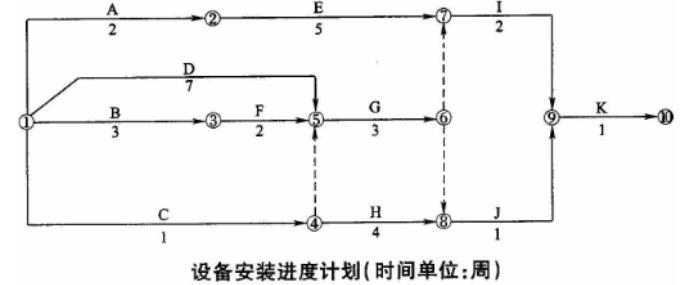 设备监理综合实务与案例分析,章节练习,基础复习,综合练习