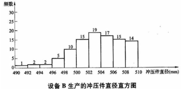 设备监理综合实务与案例分析,章节练习,基础复习,综合练习