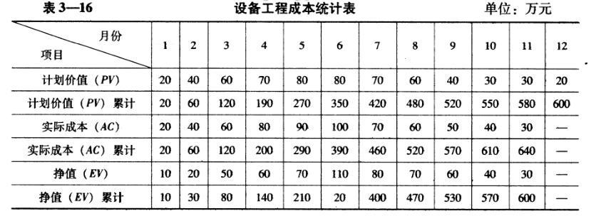 设备监理综合实务与案例分析,章节练习,基础复习,综合练习