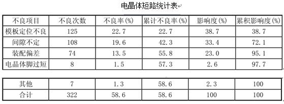 设备监理综合实务与案例分析,章节练习,基础复习,综合练习