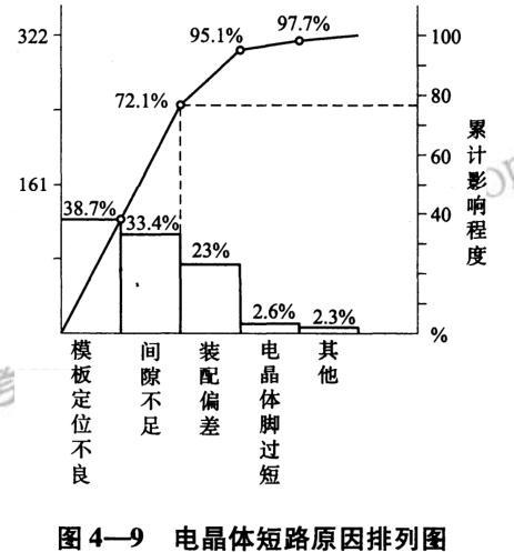 设备监理综合实务与案例分析,章节练习,基础复习,综合练习