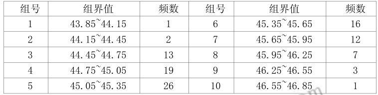 设备监理综合实务与案例分析,章节练习,基础复习,综合练习