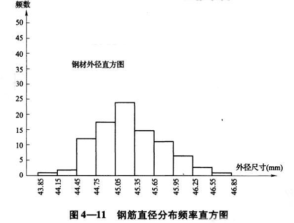 设备监理综合实务与案例分析,章节练习,基础复习,综合练习