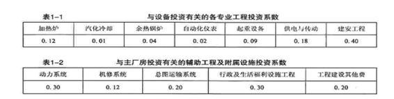 设备监理综合实务与案例分析,章节练习,基础复习,综合练习