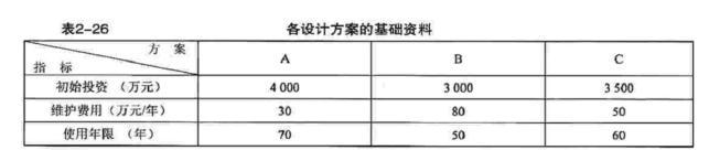 设备监理综合实务与案例分析,章节练习,基础复习,综合练习