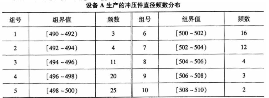 设备监理综合实务与案例分析,章节练习,基础复习,综合练习