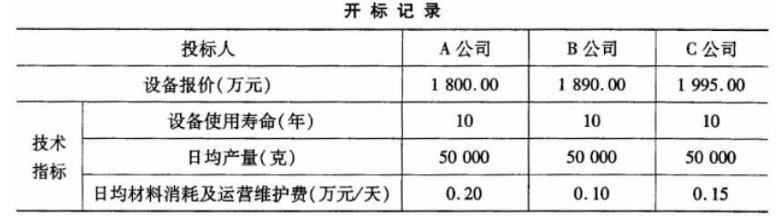 设备监理综合实务与案例分析,章节练习,基础复习,综合练习