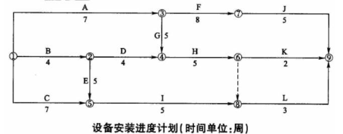 设备监理综合实务与案例分析,章节练习,基础复习,综合练习