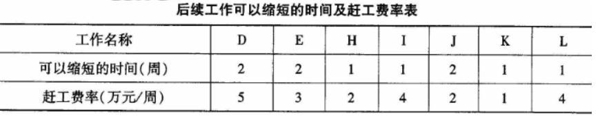 设备监理综合实务与案例分析,章节练习,综合实务与案例分析综合练习