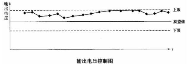 设备监理综合实务与案例分析,章节练习,基础复习,综合练习