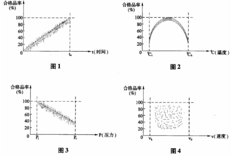 设备监理综合实务与案例分析,章节练习,基础复习,综合练习