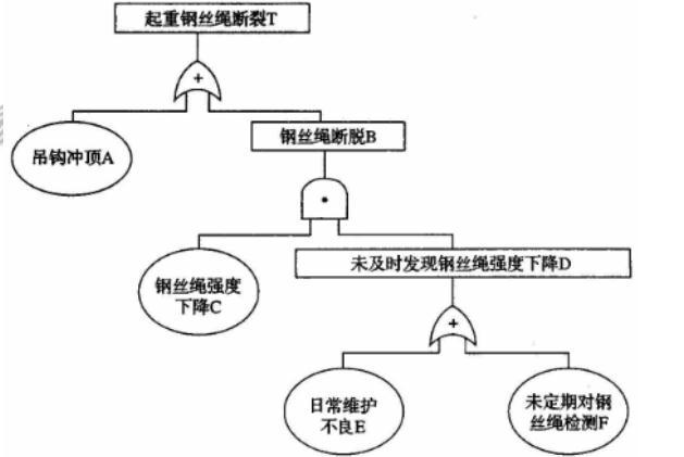 设备监理综合实务与案例分析,章节练习,基础复习,综合练习