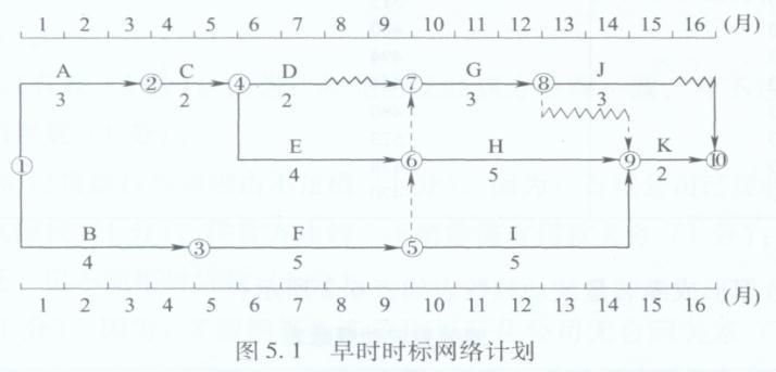 设备监理综合实务与案例分析,章节练习,综合实务与案例分析